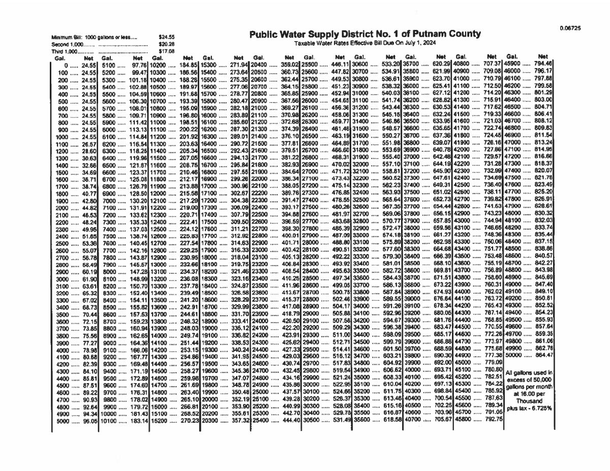 Image of Business Taxable Rates