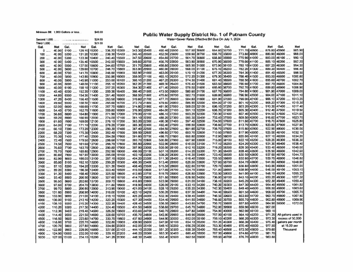 Image Livonia Water Rates