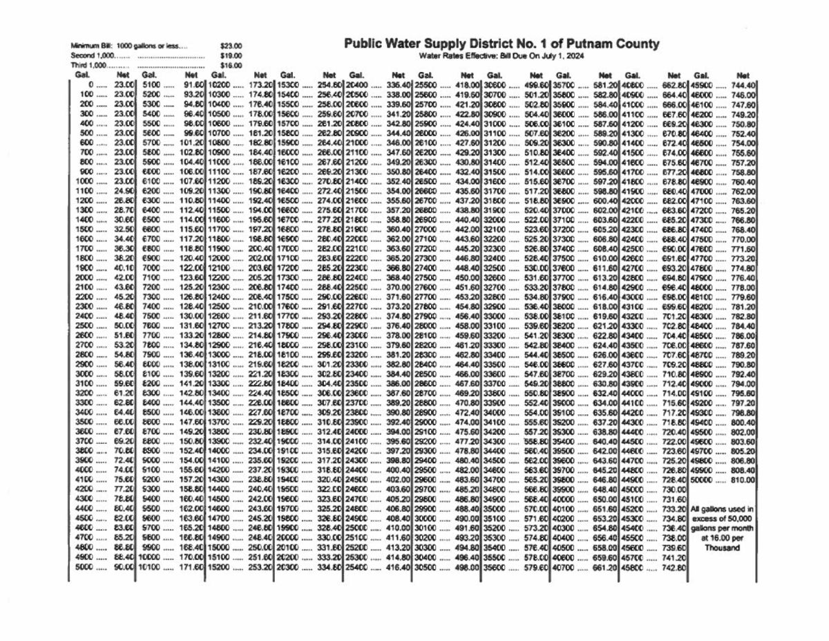 Image of Residential Rates